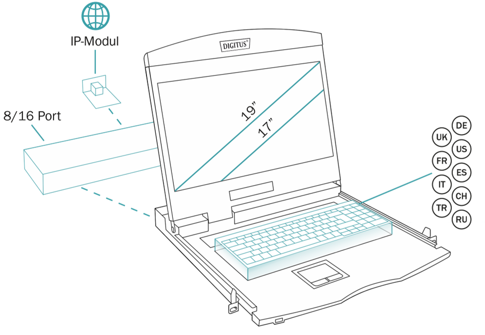 KVM Console graphic