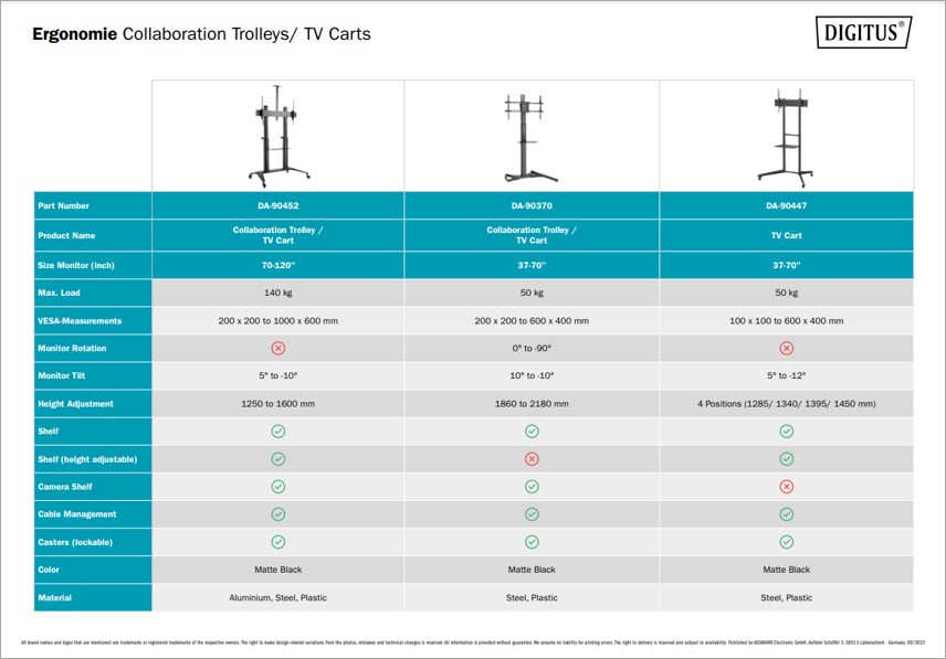 Collaboration Trolley