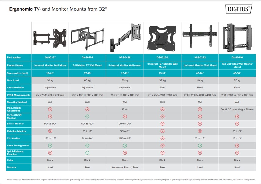 TV & Monitor Mounts from 32