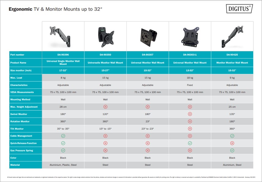 TV & Monitor Mounts up to 32''