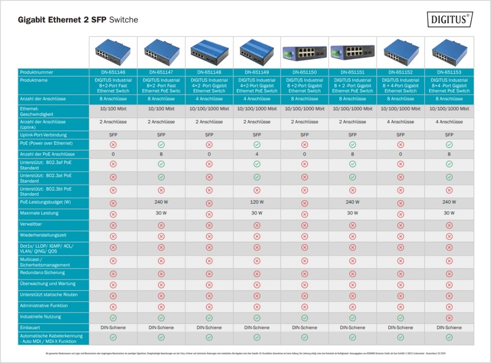 Gigabit Ethernet 2 SFP Switche