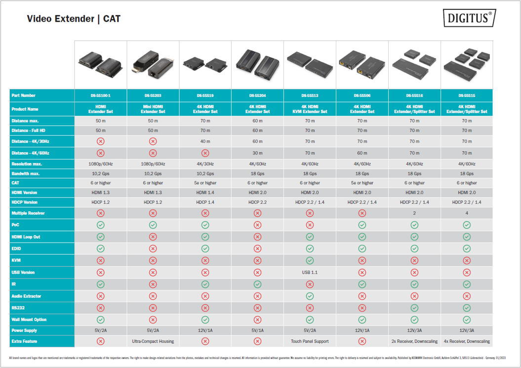 CAT Video extenderi